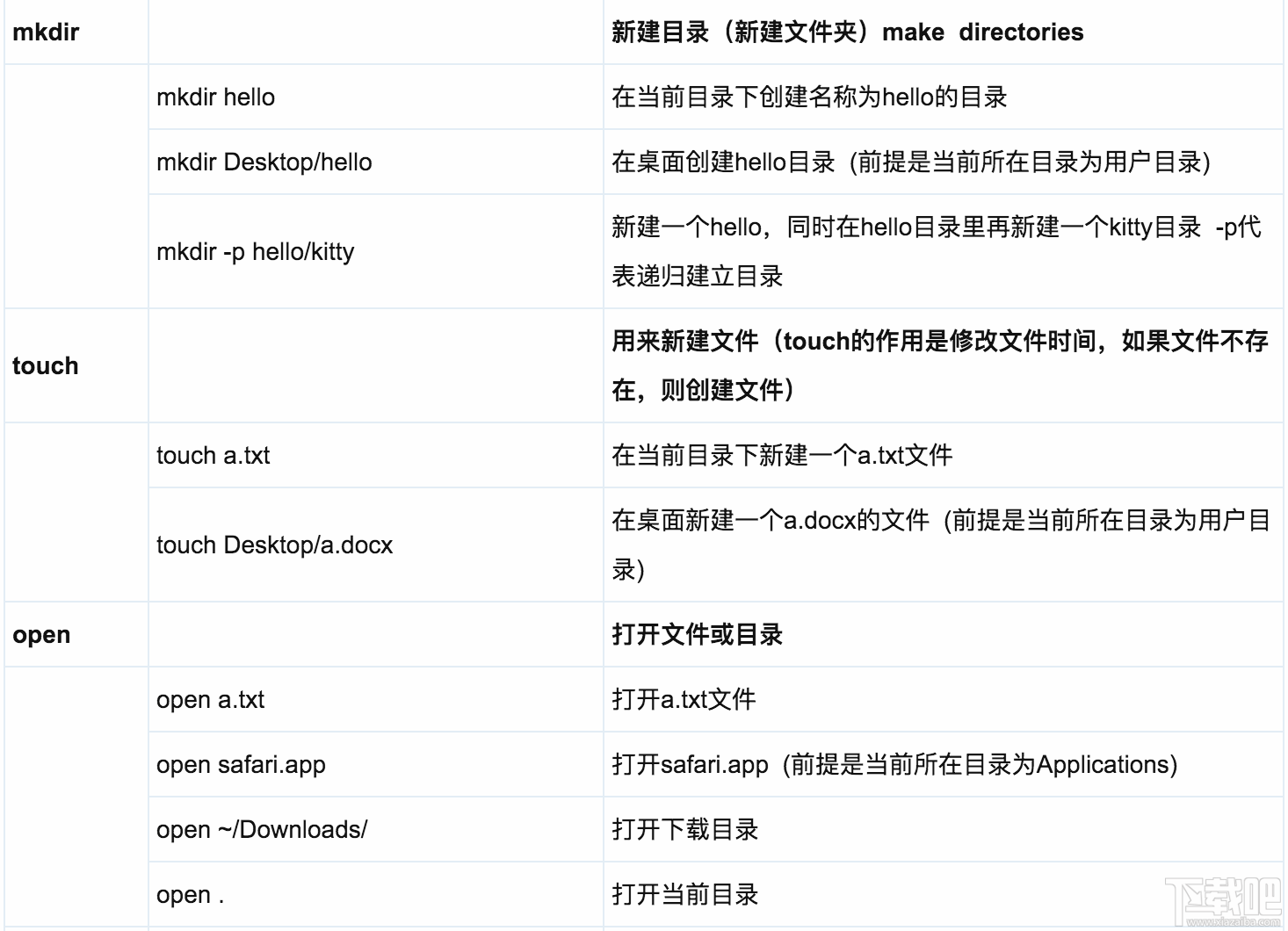 macOS系统的基础命令有哪些？关于macOS系统的基础命令