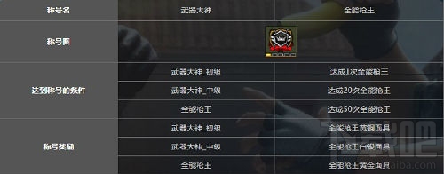 cf全能枪王模式怎么玩？CF全能枪王模式介绍