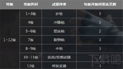 cf全能枪王模式怎么玩？CF全能枪王模式介绍