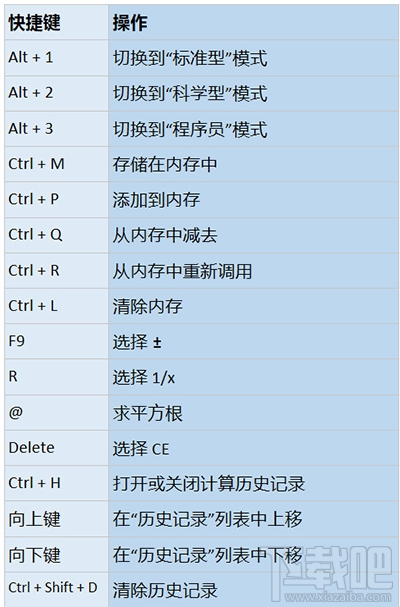 Win10怎么用快捷键打开计算器