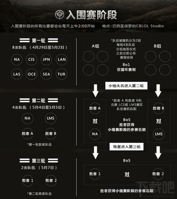 lol2017MSI赛程公布 lol季中赛2017赛程介绍