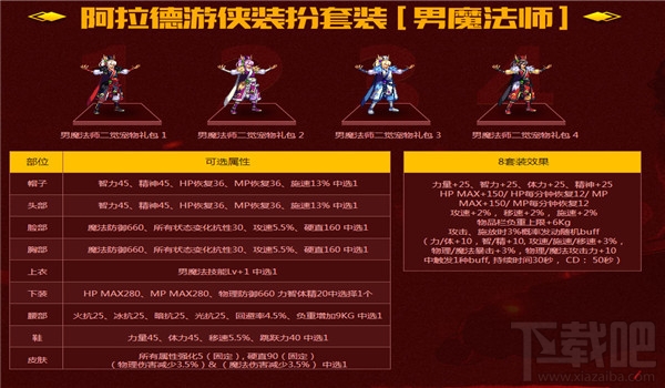 dnf男法二觉活动地址 dnf男法二觉礼包介绍