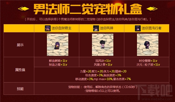 dnf男法二觉宠物属性怎么样？dnf男法二觉宠物外形