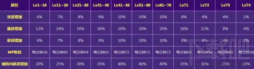 dnf魔界少年的突破之旅奖励 dnf男法师buff一览