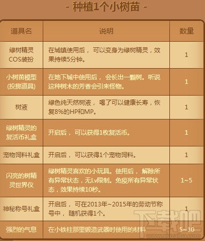 dnf清明树纷纷活动介绍2017 dnf清明树纷纷奖励地址