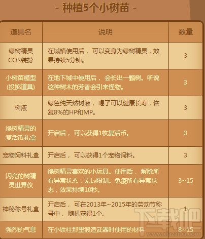 dnf清明树纷纷活动介绍2017 dnf清明树纷纷奖励地址