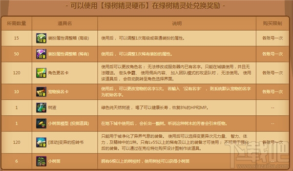 dnf清明树纷纷活动介绍2017 dnf清明树纷纷奖励地址