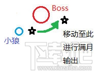 剑灵西洛狼人族部落副本攻略 剑灵狼人怎么打