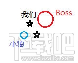 剑灵西洛狼人族部落副本攻略 剑灵狼人怎么打