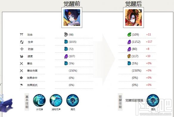 阴阳师小小黑各流派玩法详解