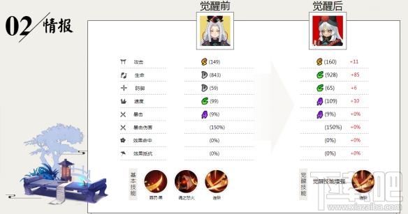 阴阳师小小黑各流派玩法详解