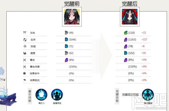 阴阳师小小黑各流派玩法详解