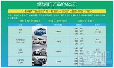 greengo绿狗租车收费标准是多少