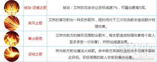 王者荣耀艾琳怎么样？王者荣耀英雄艾琳攻略