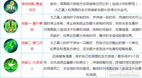 王者荣耀太乙真人怎么玩？王者荣耀太乙真人攻略