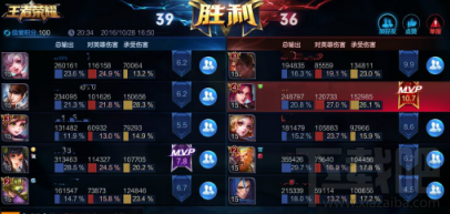 王者荣耀s7芈月怎么出装？王者荣耀s7芈月攻略