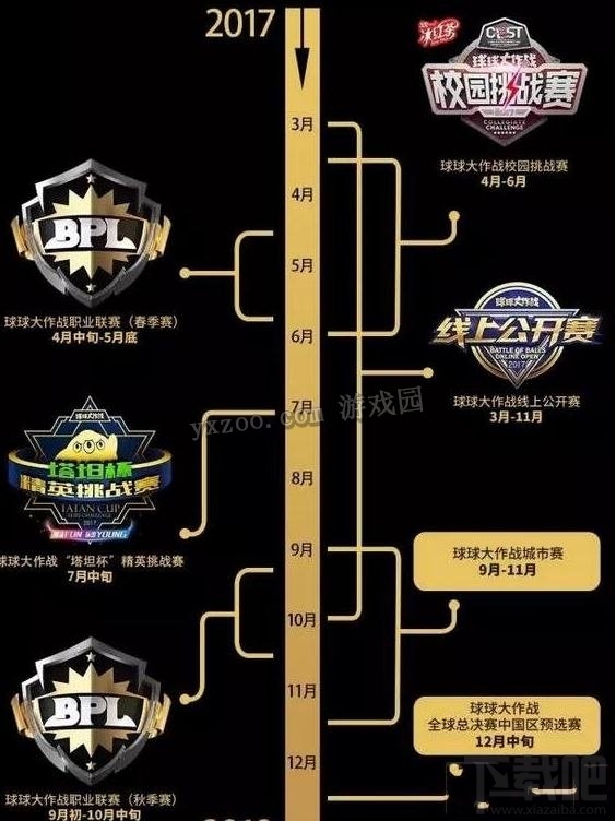 球球大作战2017BPL职业联赛活动时间介绍