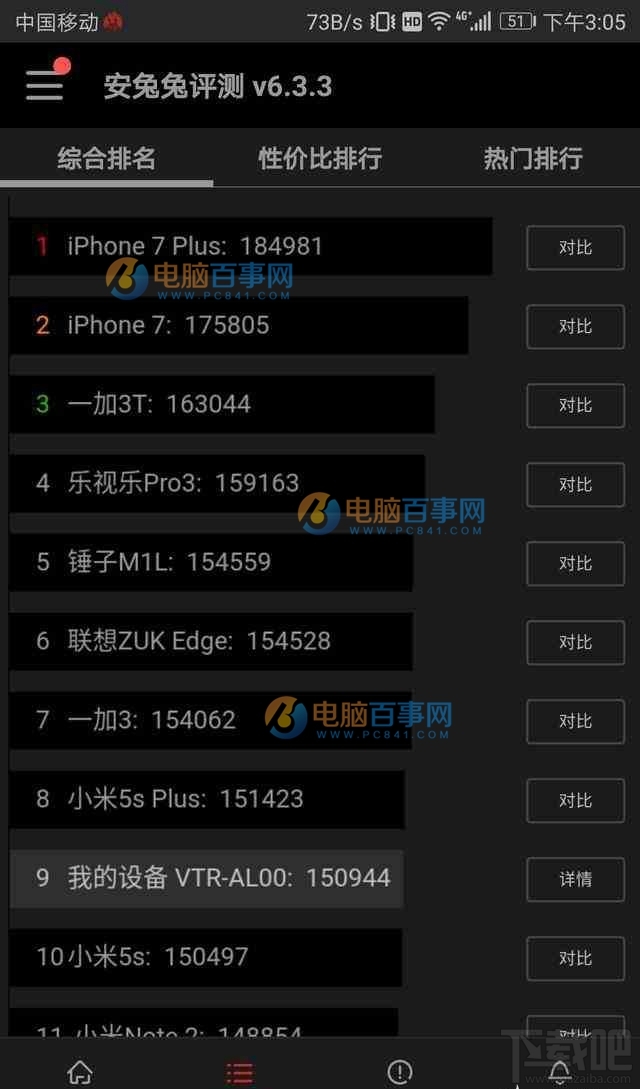 华为P10安兔兔有多少分