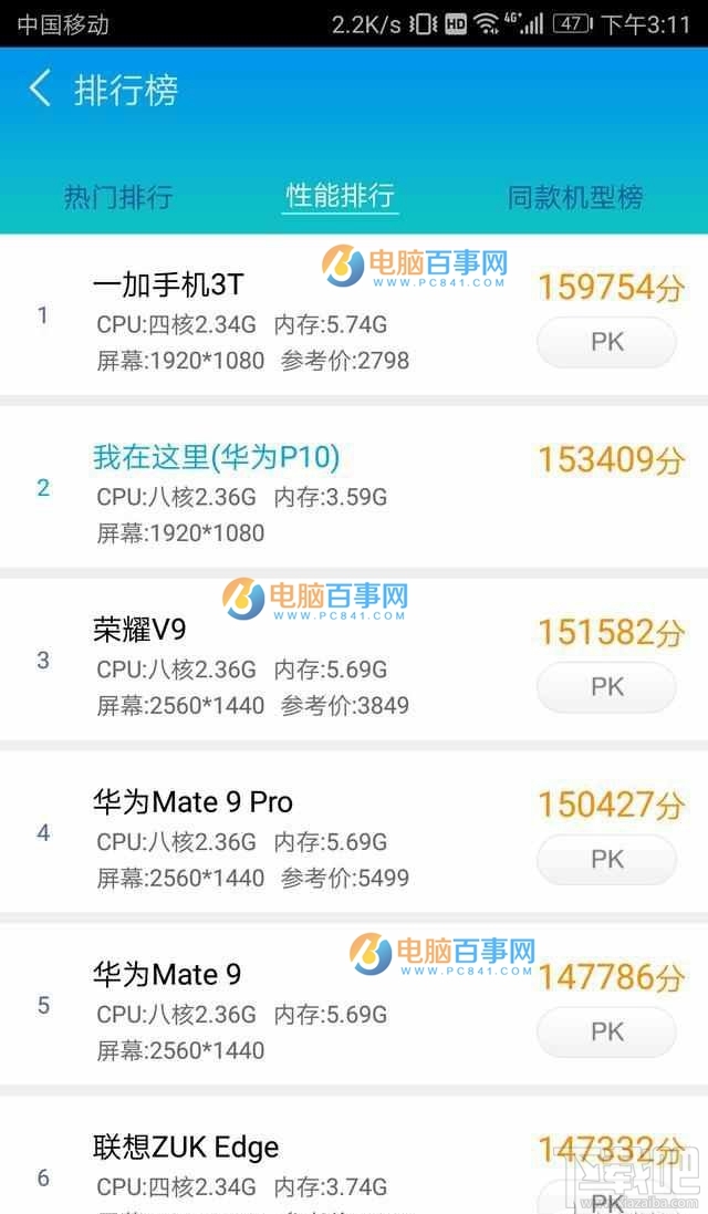 华为P10安兔兔有多少分