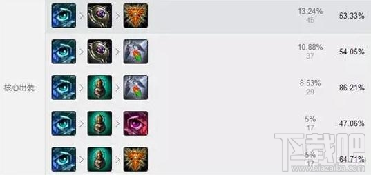 lol7.6版本英雄胜率排行 lol7.6各路强势英雄推荐