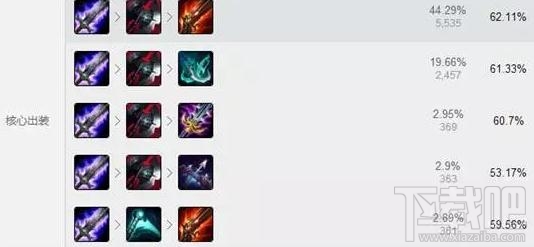 lol7.6版本英雄胜率排行 lol7.6各路强势英雄推荐