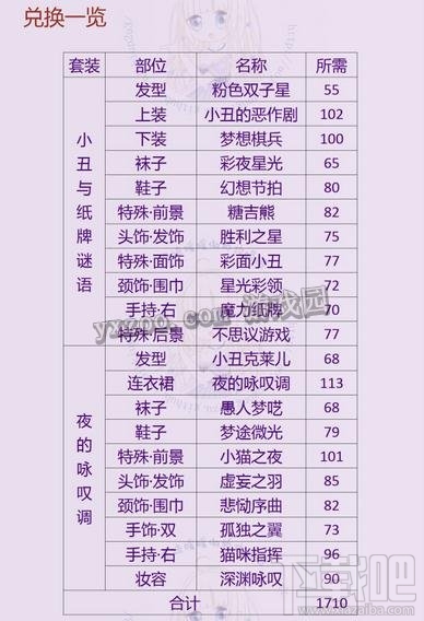 奇迹暖暖愚人节活动说明 愚人节活动计算