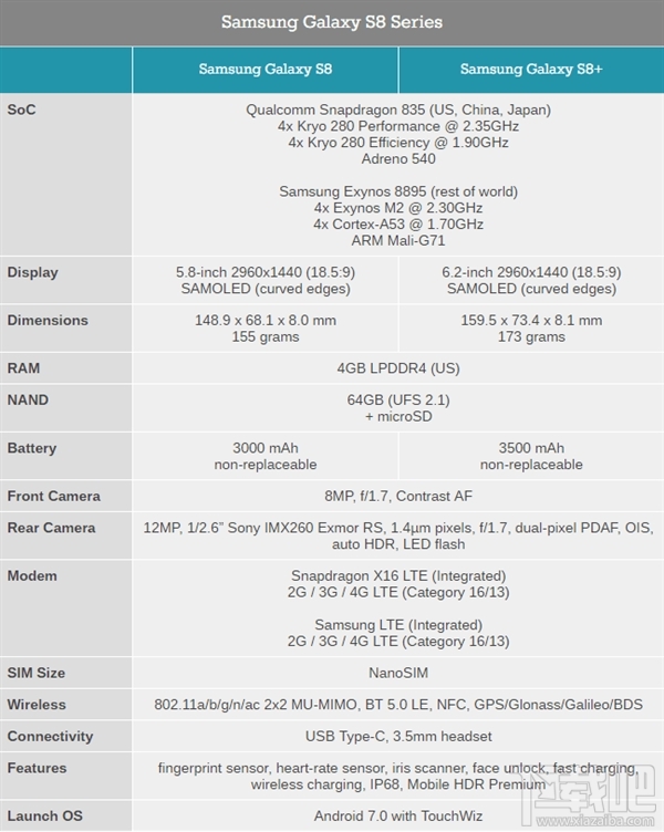 最强旗舰！三星Galaxy S8正式面市：舍弃实体Home键