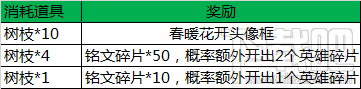 王者荣耀清明节头像春日树枝怎么获得？王者荣耀清明节活动