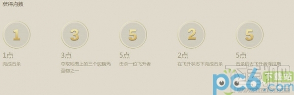 lol飞升争夺战怎么玩？lol飞升争夺战活动正式开启