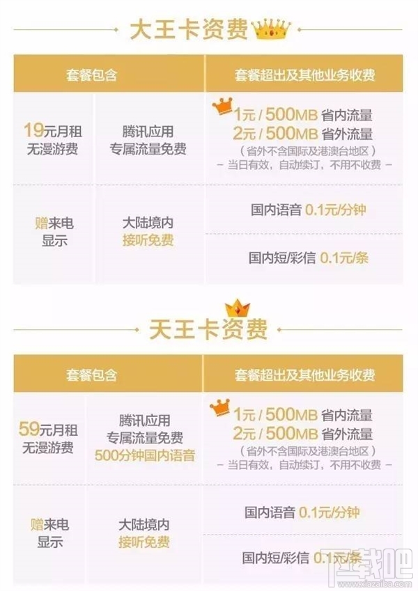 腾讯“天王卡”来了：月租59元含500分钟通话