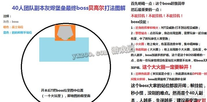 光明大陆灰烬堡垒2号BOSS贝尔高打法经验分享