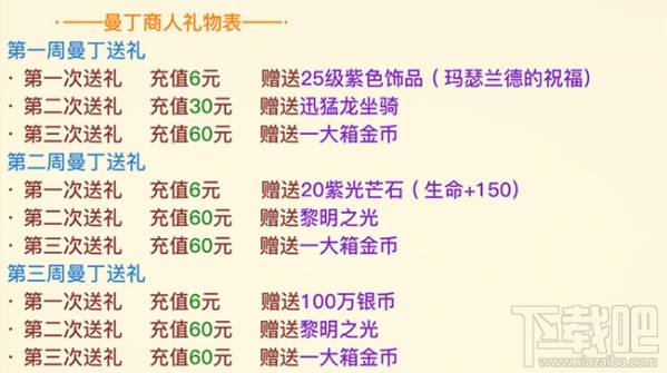 光明大陆在哪首充？光明大陆首充奖励有哪些