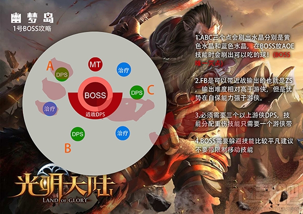 光明大陆萨隆怎么打？光明大陆萨隆打法攻略