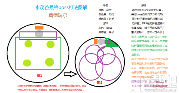 光明大陆莫德瑞尔怎么打？光明大陆莫德瑞尔攻略