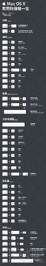 mac电脑快捷键大全 苹果电脑快捷键大全