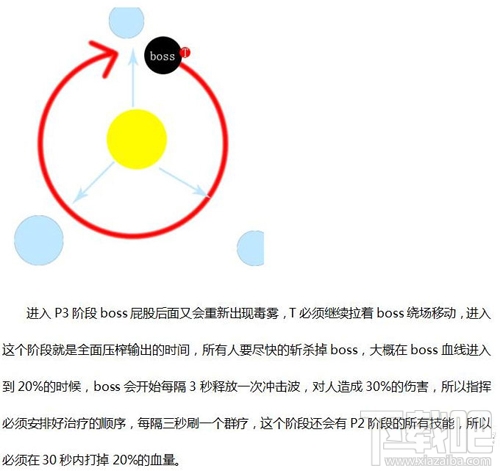 光明大陆普拉格尼克怎么打？光明大陆北辰村普拉格尼克攻略
