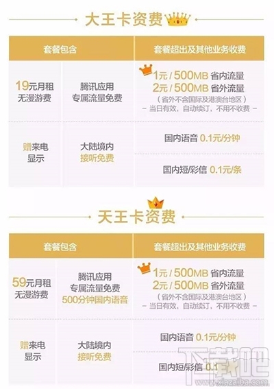 腾讯天王卡有什么用