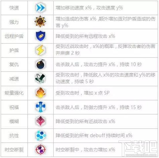 崩坏3舰团矩阵是什么？舰团矩阵探索详解