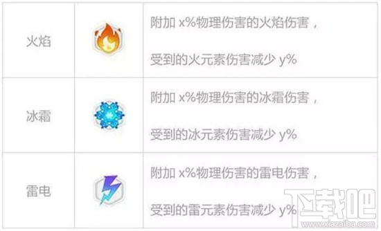 崩坏3舰团矩阵是什么？舰团矩阵探索详解