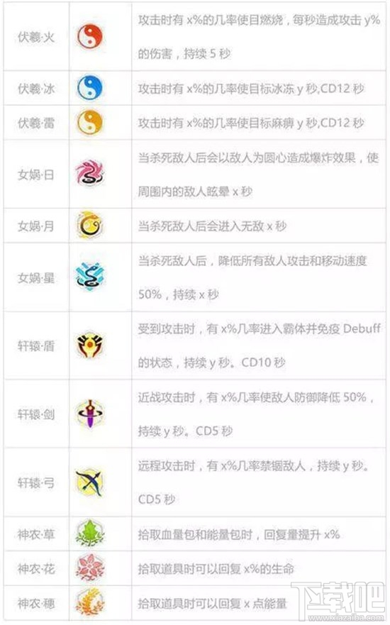 崩坏3舰团矩阵是什么？舰团矩阵探索详解