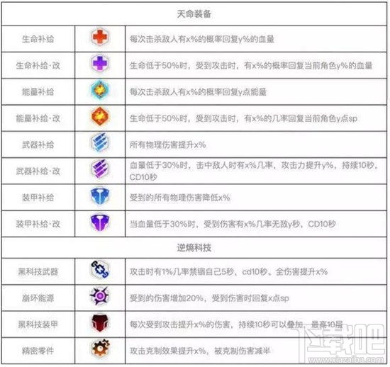 崩坏3舰团矩阵是什么？舰团矩阵探索详解