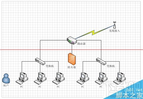 visio怎么绘制网络拓扑图