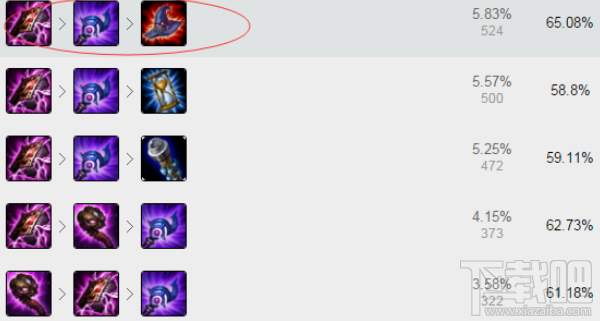 lol7.6版本阿狸怎么出装？lol7.6最强中单推荐