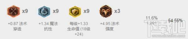 lol7.6版本阿狸怎么出装？lol7.6最强中单推荐