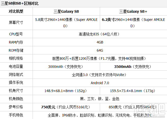 vivo xplay6和三星s8哪个好？详细对比评测