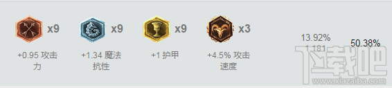 lol7.6剑圣易怎么出装？lol7.6版本剑圣胜率飙升