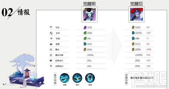 阴阳师荒川之主更新培养路线选择攻略