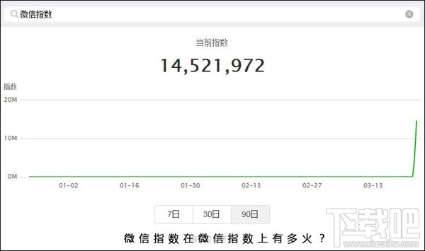 从百度指数到微信指数：数据时代