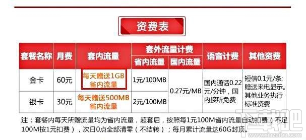 联通金银卡套餐资费怎么样