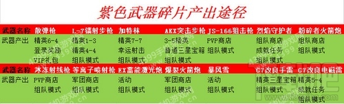 魂斗罗归来紫色武器怎么获得 魂斗罗归来紫武器快速获得方法